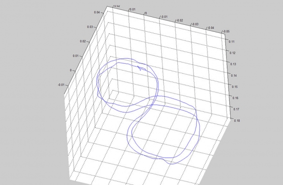 da Vinci flight-path API